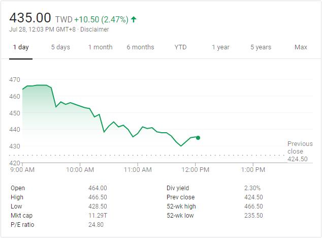 TPE:2330