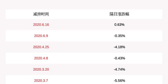 立华股份减持计划时间过半魏凤鸣张康宁未减持公司股份