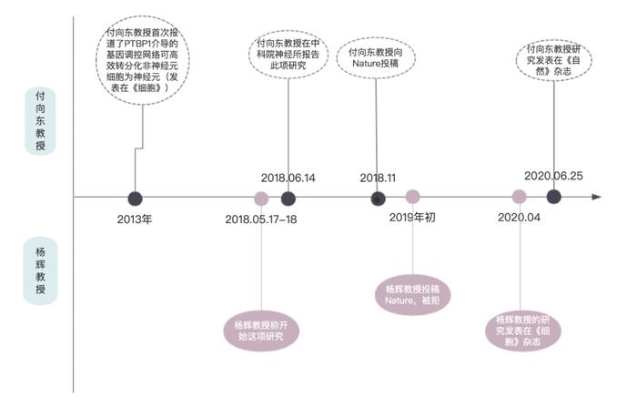 机器之心制图