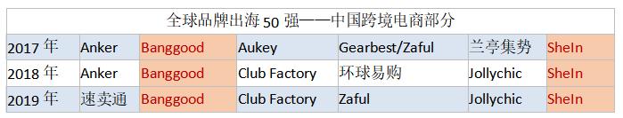 图片来源:Facebook&毕马威