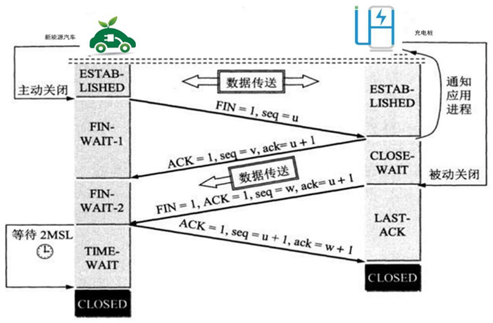 图 11 TCP保活机制