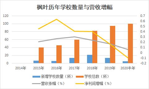 制图:江敏