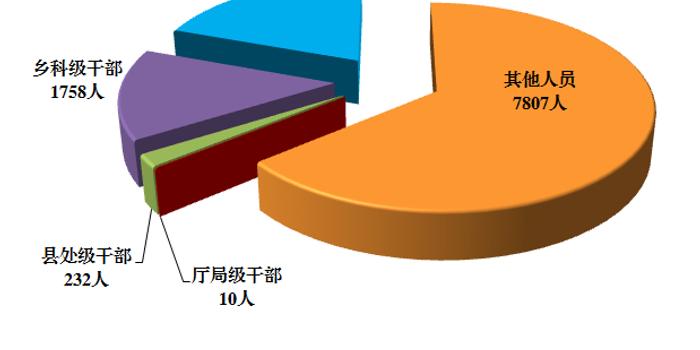 人口监督_人口老龄化