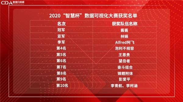 获奖者名单