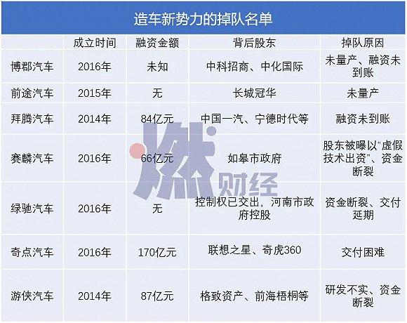 数据来源 / 天眼查制图 / 燃财经