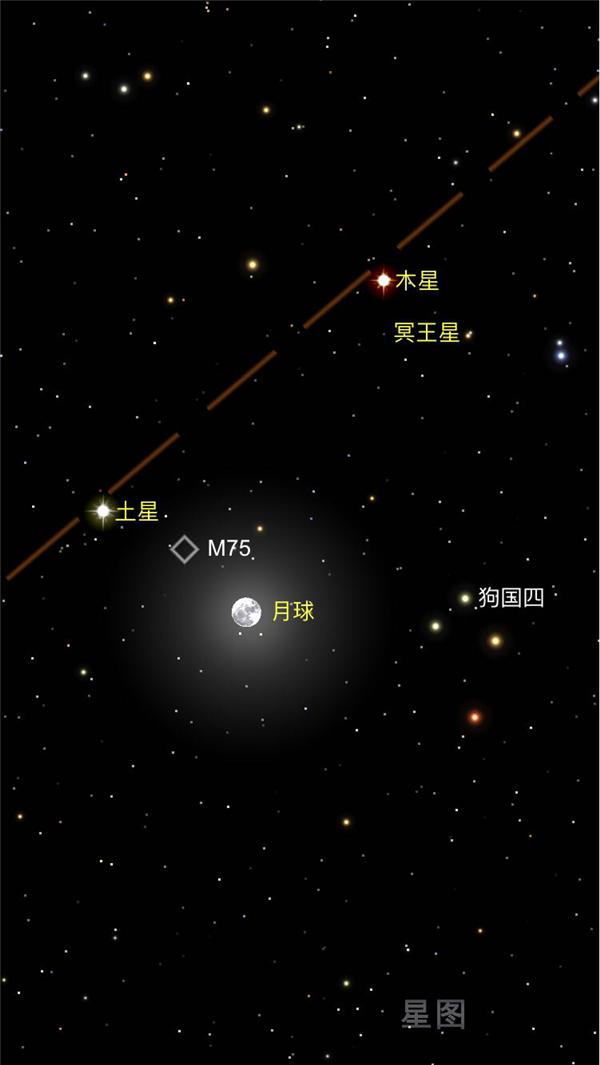 土星、月球、木星位置关系图