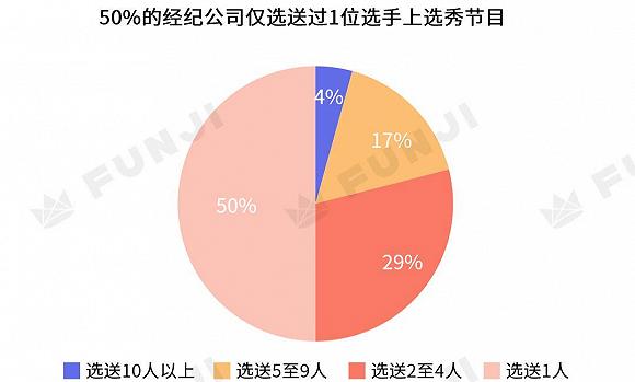 数据来源:FUNJI种瓜基地