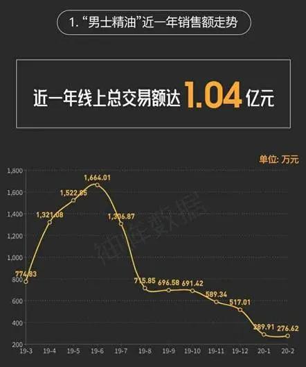 ▲图:神眸数据