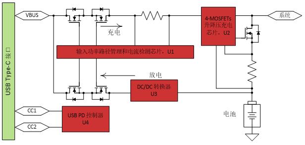 图1 USB PD充电解决方案的系统框图。