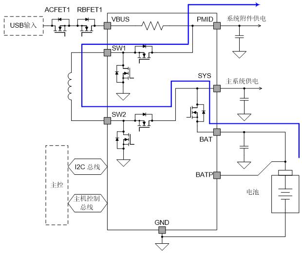 图3 用单个降压-升压充电器实现USB Type-C FRS。