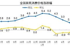 "二师兄"抬头 专家迅速解读：下半年猪价将这样走