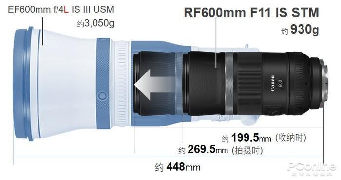 RF600mmF11ISSTM与EF600mmf/4LISIIIUSM体积对比
