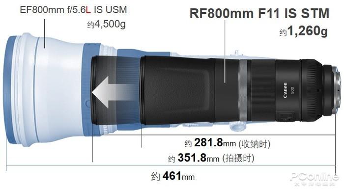 RF800mmF11ISSTM与EF800mmf/5.6LISUSM体积对比