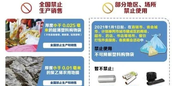 禁塑令最新进展及可降解塑料小析