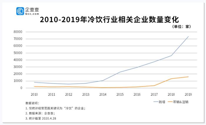 数据by企查查