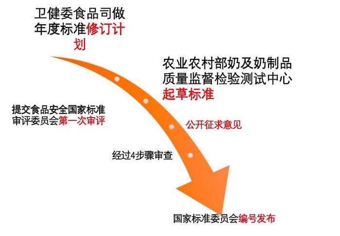 制图:马霖