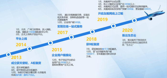 本文图片来源于翌飞锐特,经授权使用
