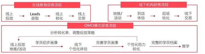 所谓提升教学效果,则可从时间原则、空间原则两方面阐述。