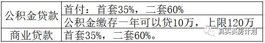 (买房贷款政策)