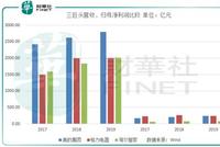 海尔发力整合“A+H”上市平台 格力、美的颤抖了吗？