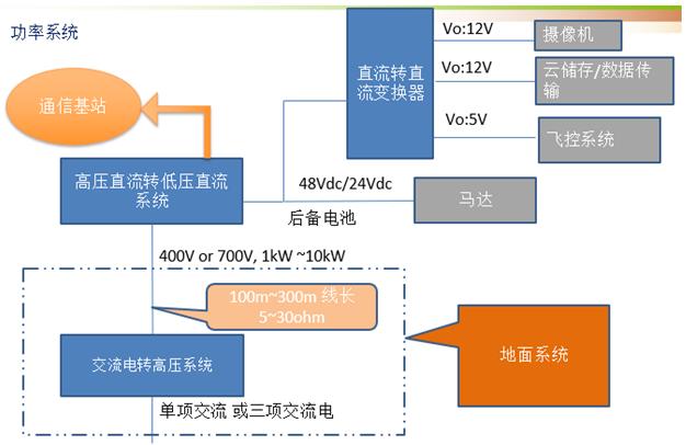 系留无人机电源结构分布