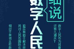 细说数字人民币:央行数字货币的理想与现实间还差什么?