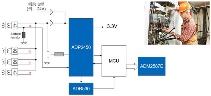 ADI塑壳断路器信号链( MCCB ETU )