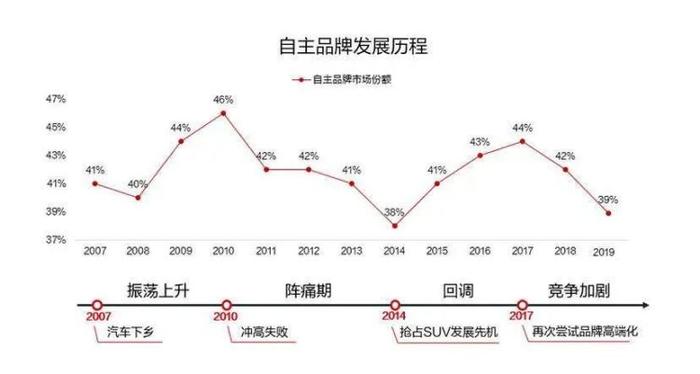制图:未来汽车日报