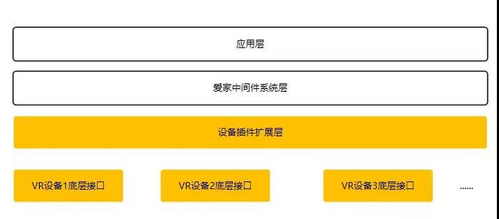 图5 多硬件终端适配示意图