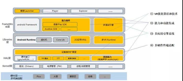 图1 VR中间件框图