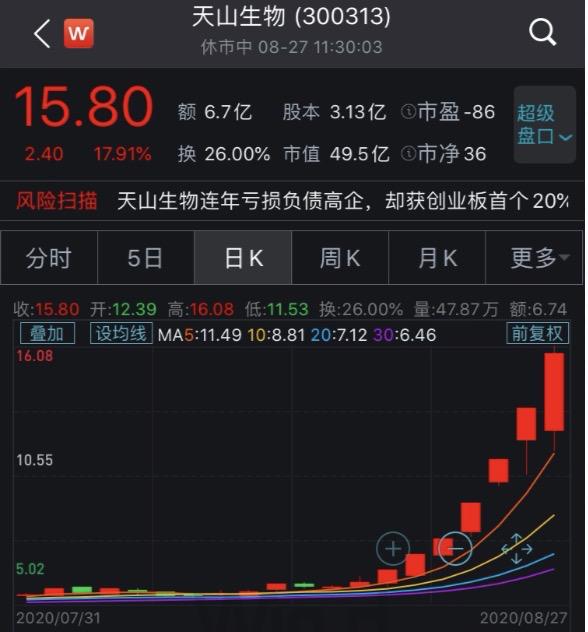 图片来源:Wind