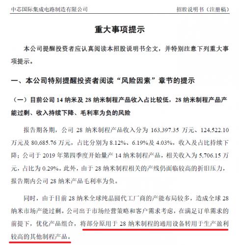 截取自中芯国际招股书