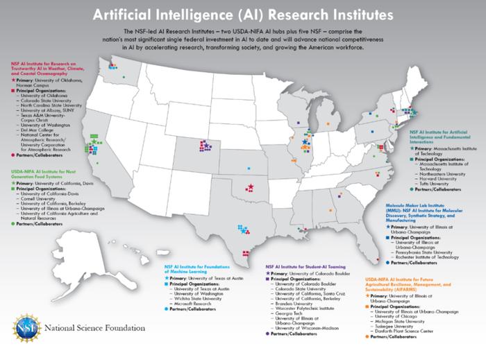 【NSF 将要打造的全国性 AI 网络示意图】