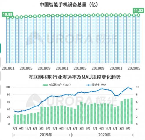 (数据来源:极光大数据平台)