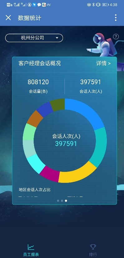 图5 客户经理会话概况的数据统计