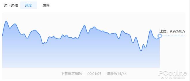 图 11 下载速度曲线图