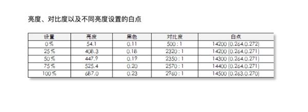 索尼Z8H