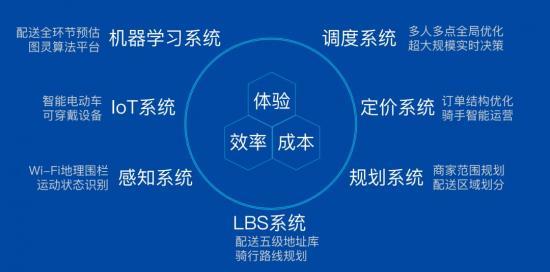 图片来源:美团技术团队《智能配送系统的运筹优化实战》