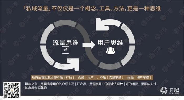 图片来自时趣策略中心《从0到1打造品牌私域流量池》