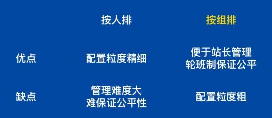 图片来源:美团技术团队《智能配送系统的运筹优化实战》