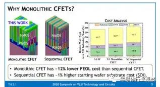 单片CFET的成本优势在1纳米中,IMEC采用了将nMOS和pMOS纵向排列的CFET(如下图8),虽然CFET的工艺流程非常复杂,但毫无疑问,极大地缩小了CMOS、SRAM的面积,达到了集成化。