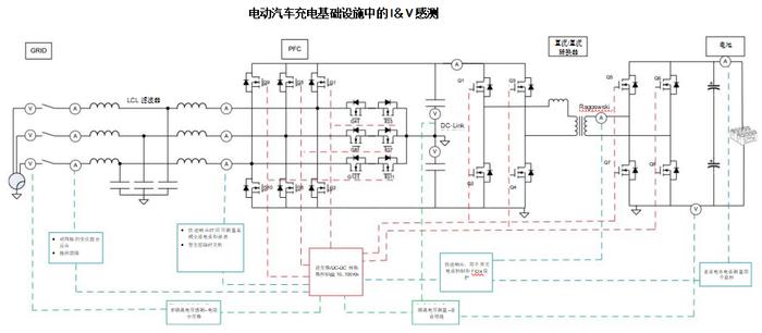 图2 电动汽车充电站框图