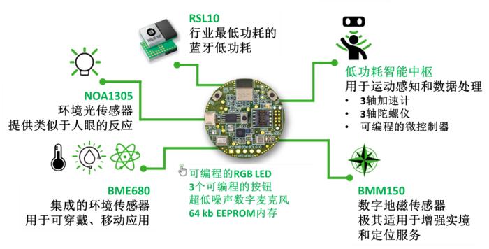 图4 多传感器平台由RSL10系统级封装(RSL10 SIP)赋能的示例