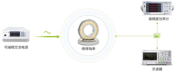 图1 绝缘轴承测试方案