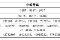 上纬新材中签号出炉 共有24624个