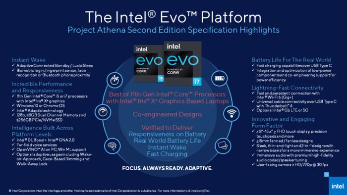 英特尔 Evo 认证的各项规格指标