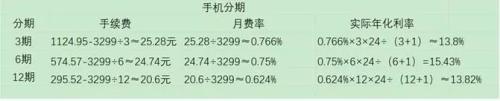 ▲你实际支付的利息是这样的