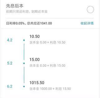▲先息后本还款