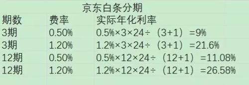 ▲贵不贵?