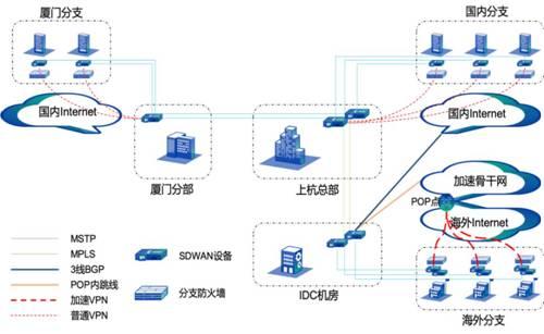 紫金矿业国内以及海外分支组网建设方案